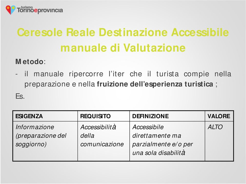 Es. ESIGENZA REQUISITO DEFINIZIONE VALORE Informazione (preparazione del soggiorno)