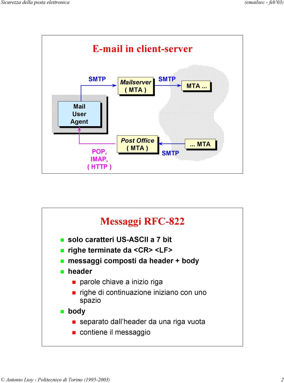 ..... MTA Messaggi RFC-822 solo caratteri US-ASCII a 7 bit righe terminate da <CR> <LF> messaggi composti da