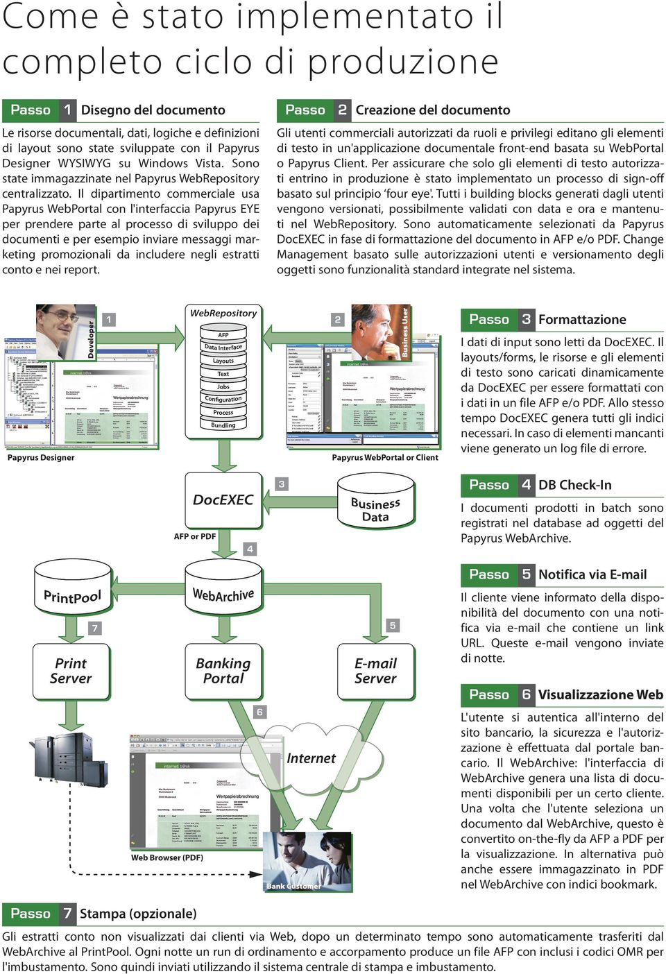 Il dipartimento commerciale usa Papyrus WebPortal con l'interfaccia Papyrus EYE per prendere parte al processo di sviluppo dei documenti e per esempio inviare messaggi marketing promozionali da