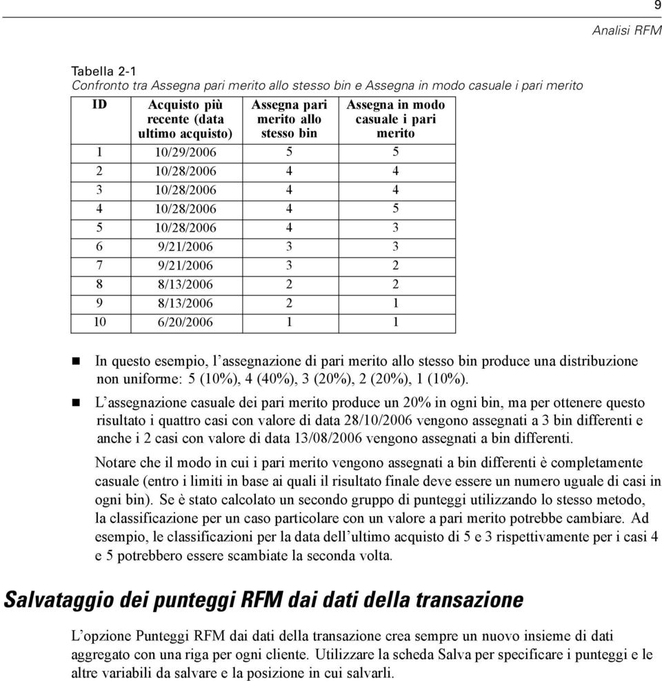 1 1 In questo esempio, l assegnazione di pari merito allo stesso bin produce una distribuzione non uniforme: 5 (10%), 4 (40%), 3 (20%), 2 (20%), 1 (10%).