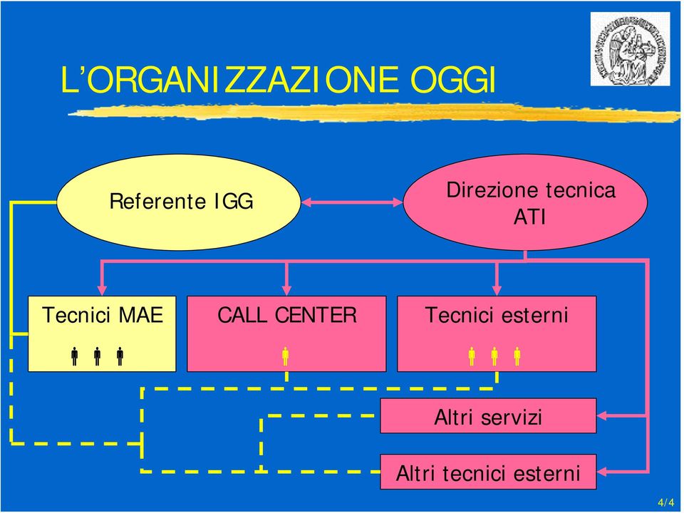 MAE CALL CENTER Tecnici esterni