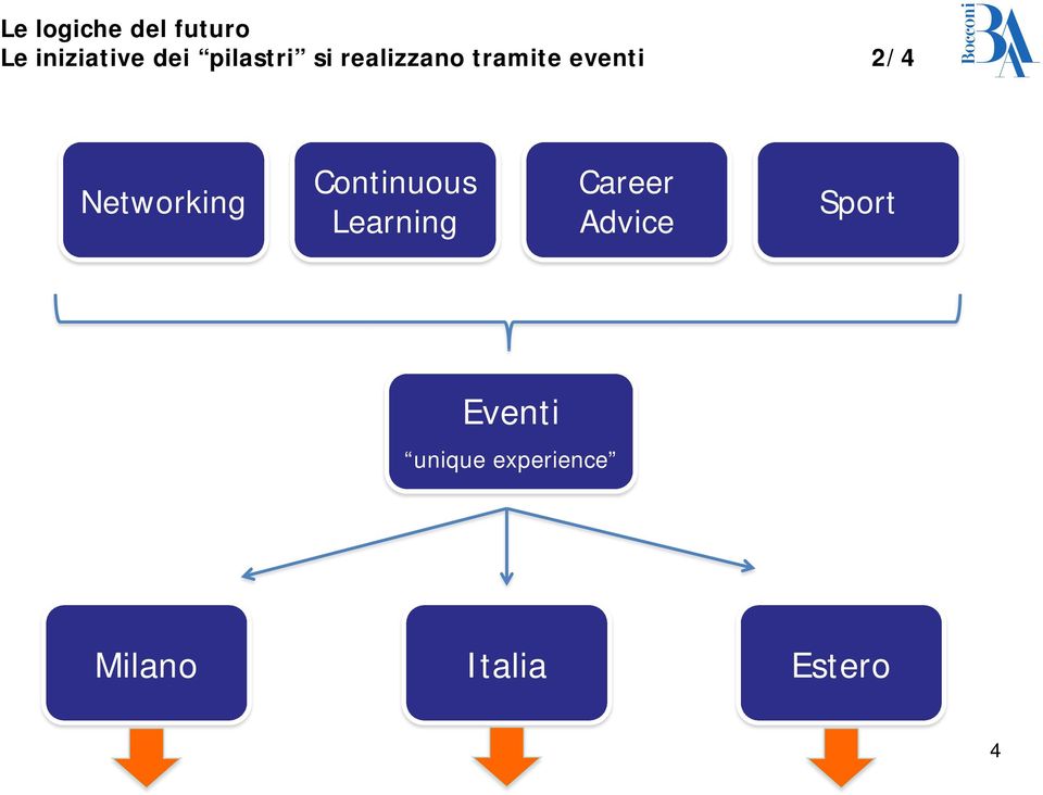 Networking Continuous Learning Career Advice