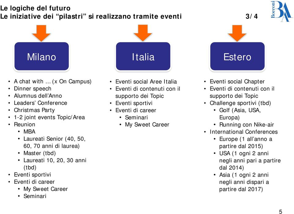 Aree Italia Eventi di contenuti con il supporto dei Topic Eventi sportivi Eventi di career Seminari My Sweet Career Eventi social Chapter Eventi di contenuti con il supporto dei Topic Challenge