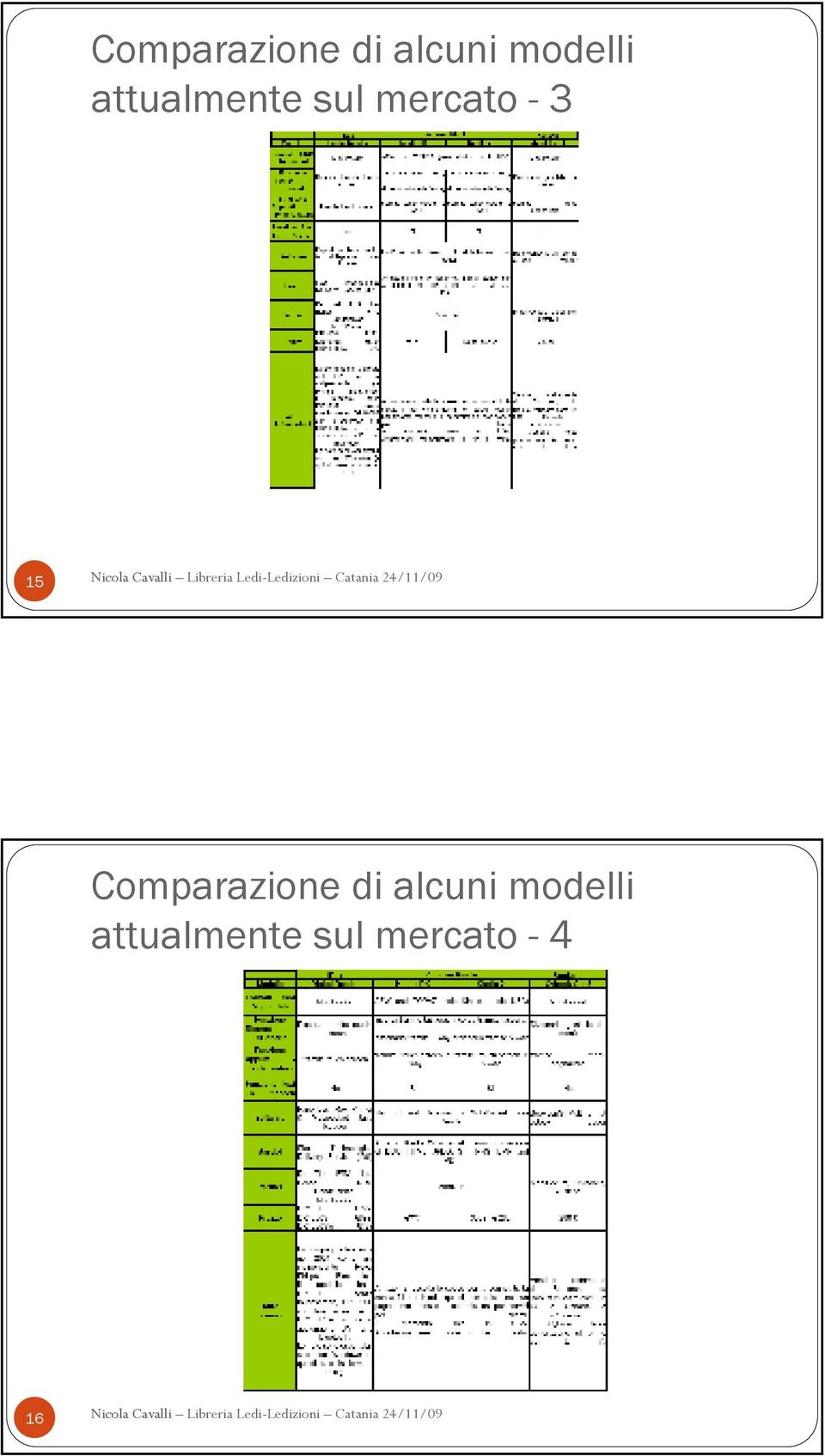 Comparazione di alcuni modelli attualmente sul mercato - 4