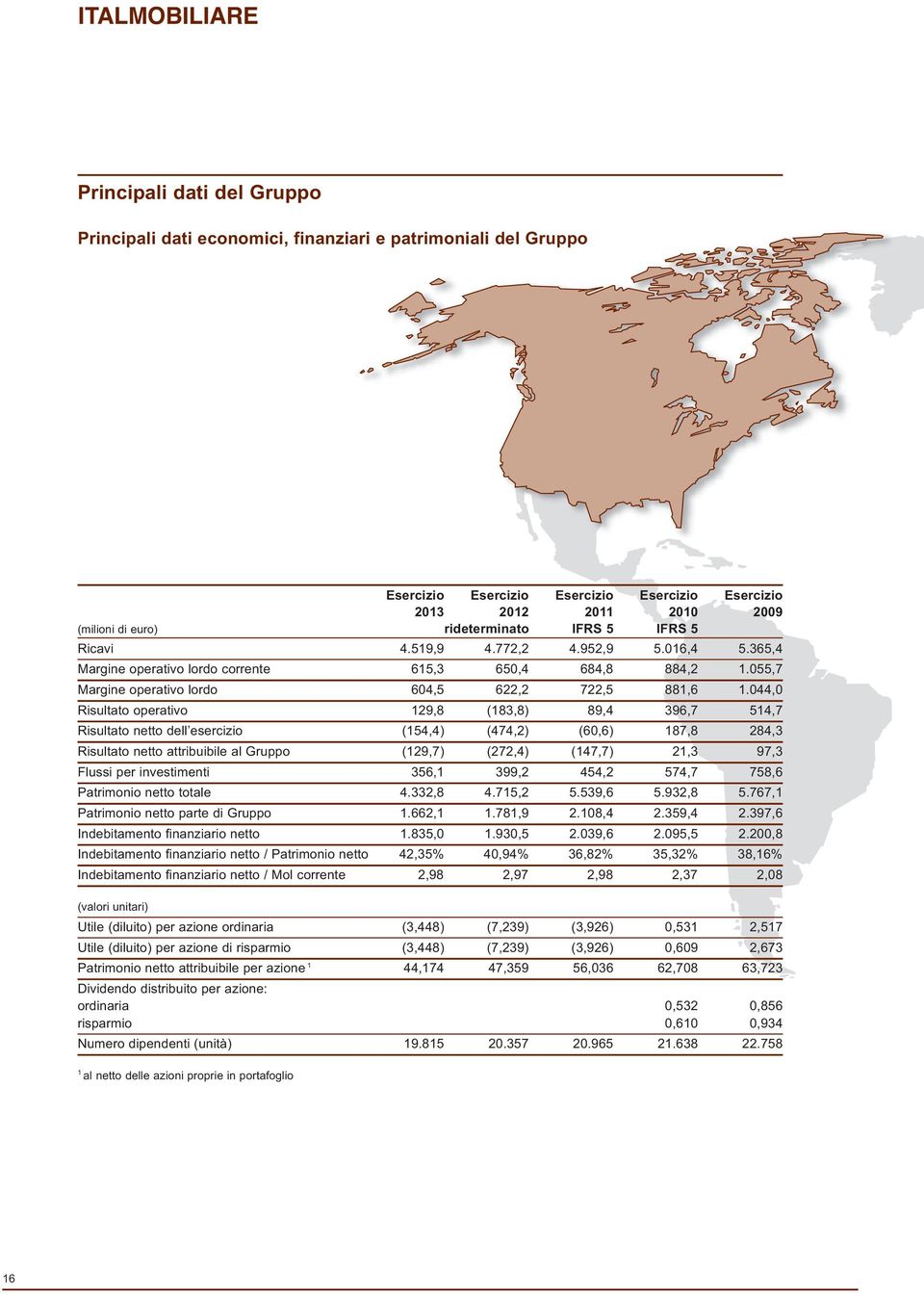 044,0 Risultato operativo 129,8 (183,8) 89,4 396,7 514,7 Risultato netto dell esercizio (154,4) (474,2) (60,6) 187,8 284,3 Risultato netto attribuibile al Gruppo (129,7) (272,4) (147,7) 21,3 97,3