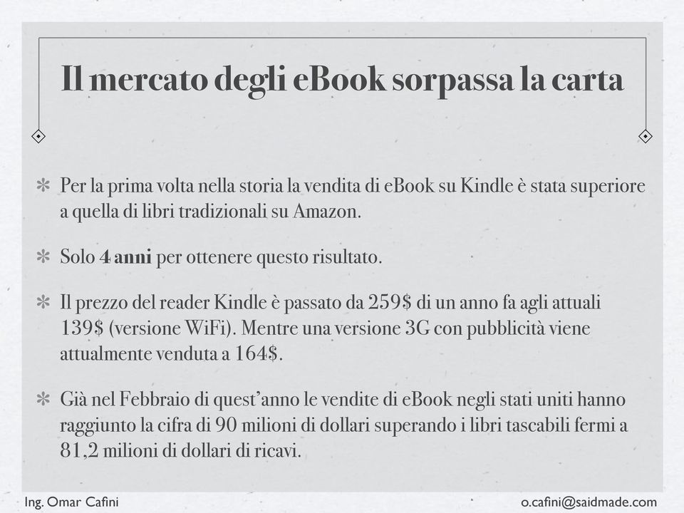 Il prezzo del reader Kindle è passato da 259$ di un anno fa agli attuali 139$ (versione WiFi).