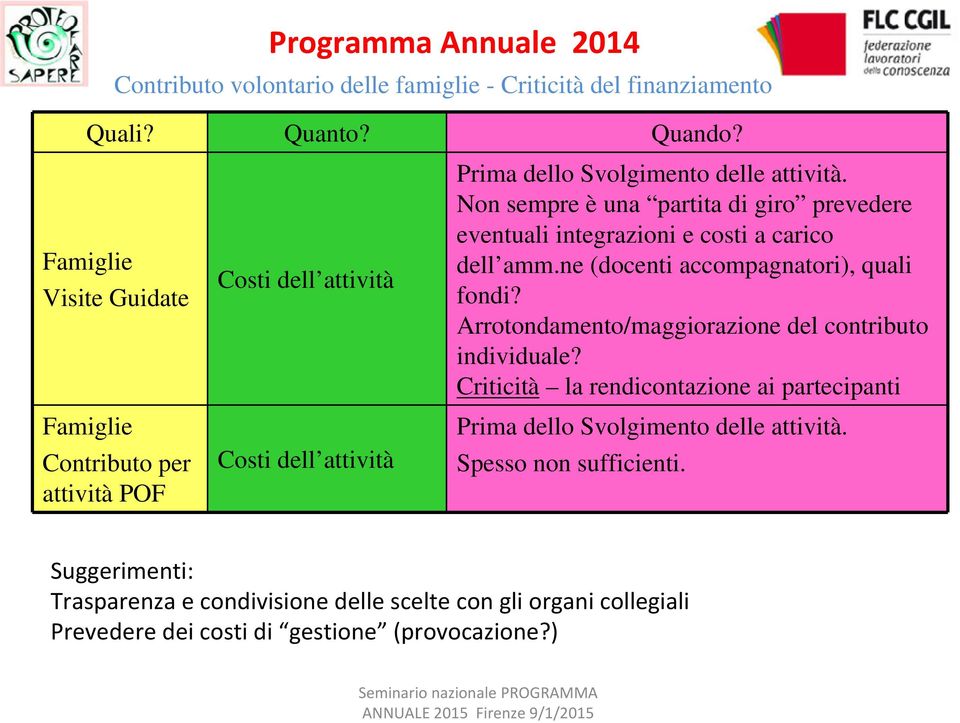 Non sempre è una partita di giro prevedere eventuali integrazioni e costi a carico dell amm.ne (docenti accompagnatori), quali fondi?