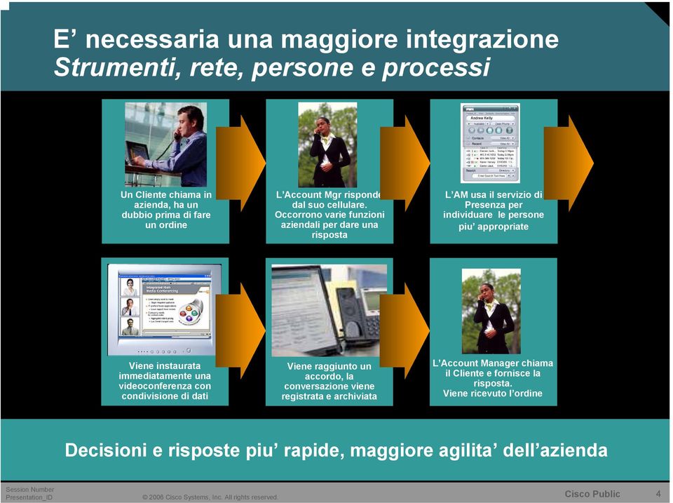 Occorrono varie funzioni aziendali per dare una risposta L AM usa il servizio di Presenza per individuare le persone piu appropriate Viene instaurata