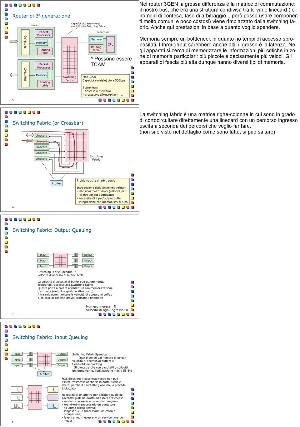 fase di arbitraggio... però posso usare componenti molto comuni e poco costosi) viene rimpiazzato dalla switching fabric. Anche qui prestazioni in base a quanto voglio spendere.