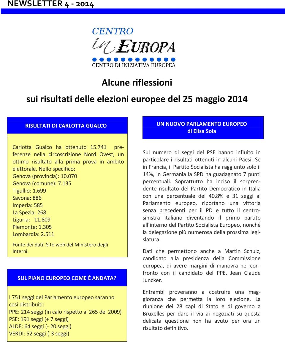 699 Savona: 886 Imperia: 585 La Spezia: 268 Liguria: 11.809 Piemonte: 1.305 Lombardia: 2.511 Fonte dei dati: Sito web del Ministero degli Interni. SUL PIANO EUROPEO COME È ANDATA?