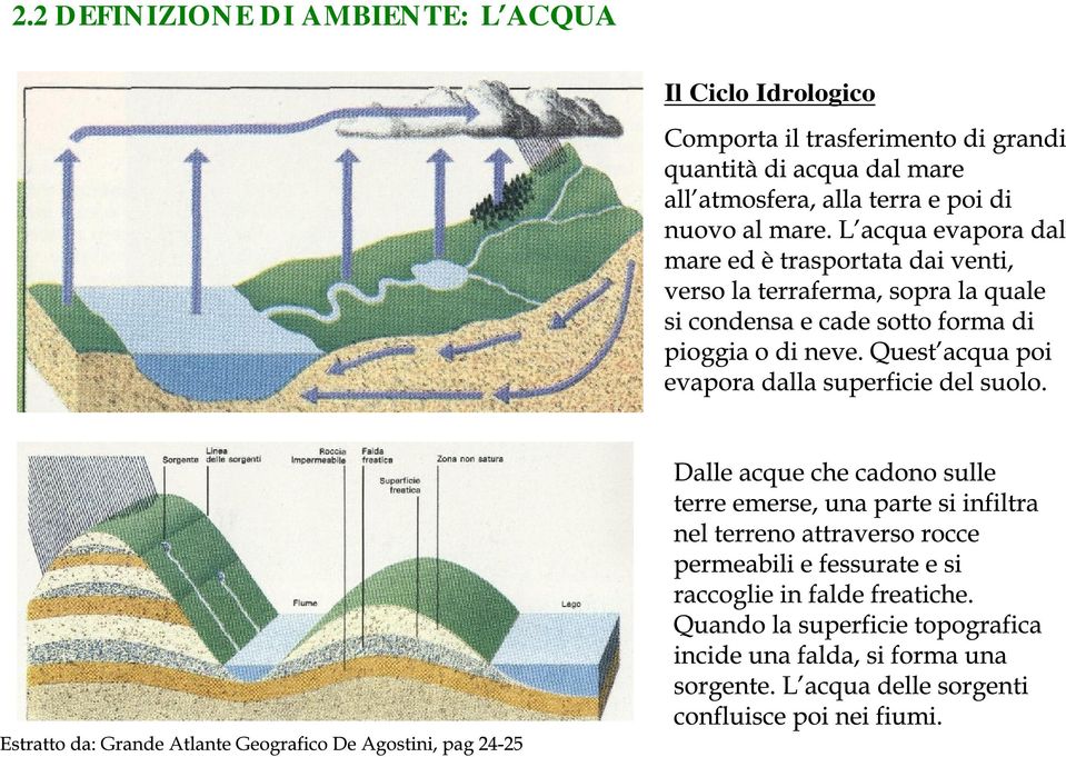 DI AMBIENTE: