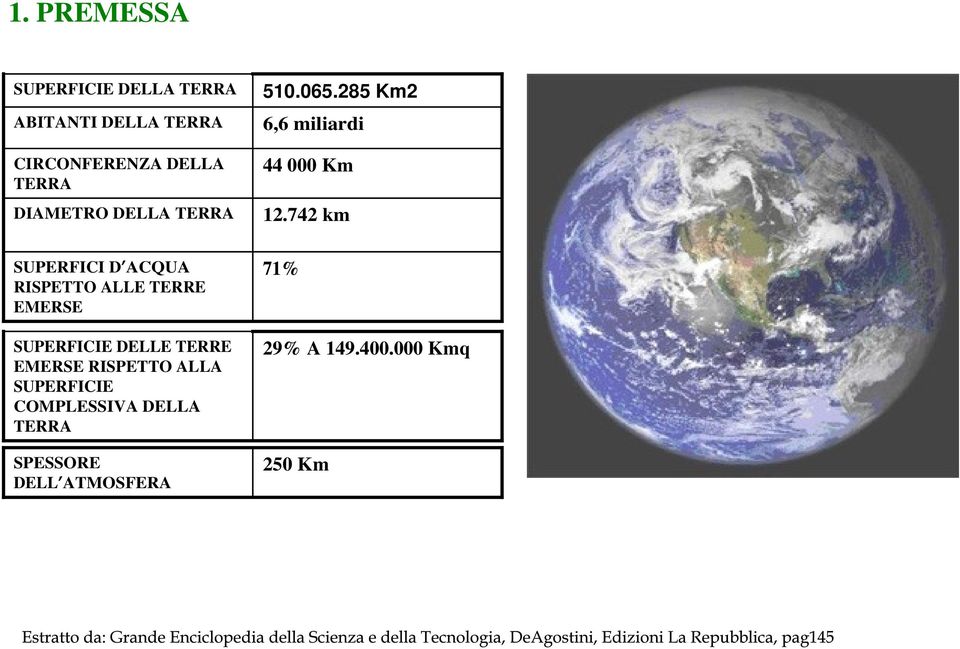 TERRE EMERSE RISPETTO ALLA SUPERFICIE COMPLESSIVA DELLA TERRA SPESSORE DELL