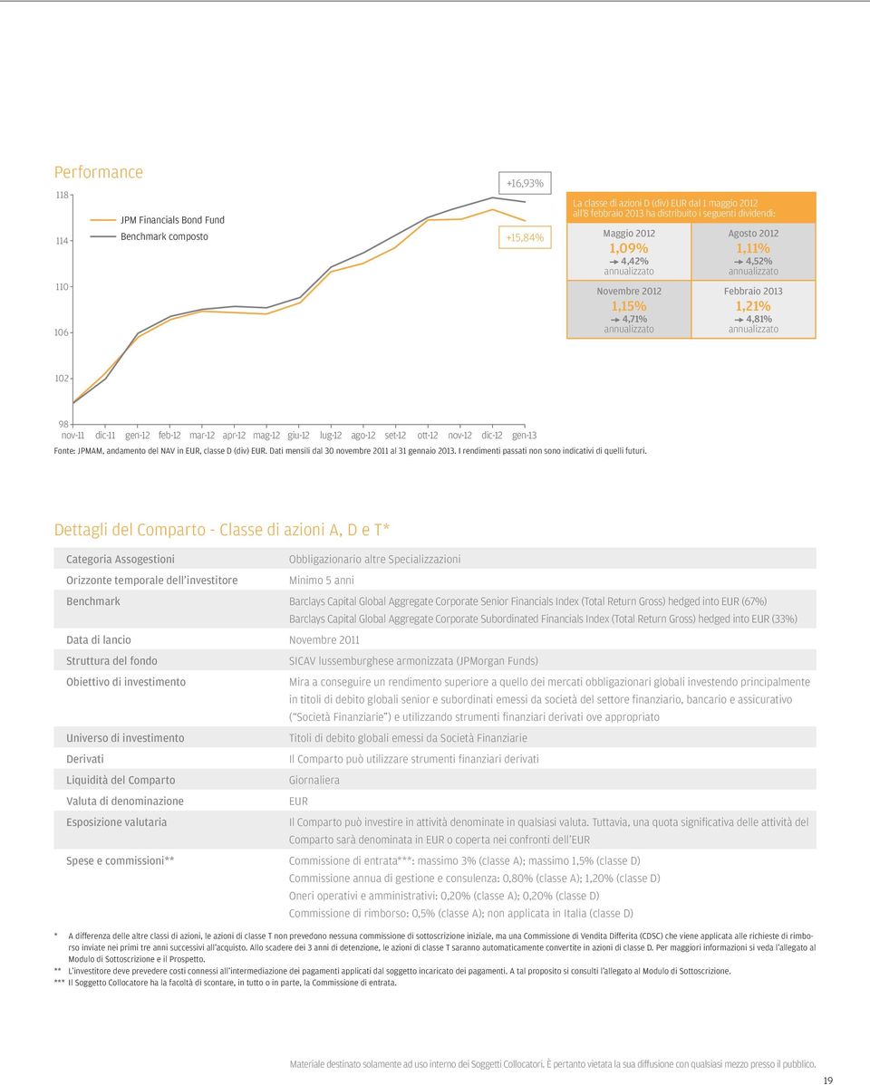 dic-12 gen-13 Fonte: JPMAM, andamento del NAV in EUR, classe D (div) EUR. Dati mensili dal 30 novembre 2011 al 31 gennaio 2013. I rendimenti passati non sono indicativi di quelli futuri.