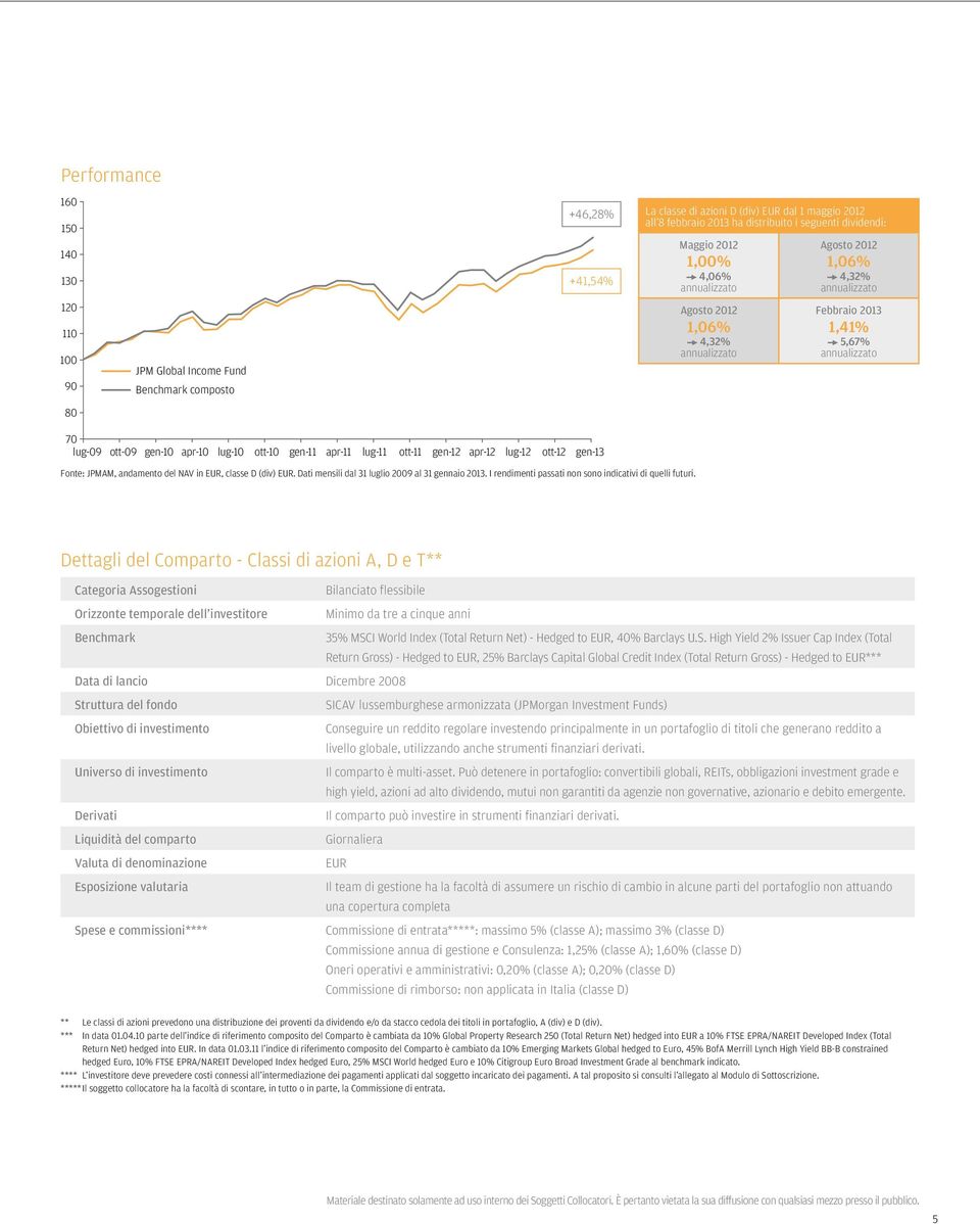 lug-12 ott-12 gen-13 Fonte: JPMAM, andamento del NAV in EUR, classe D (div) EUR. Dati mensili dal 31 luglio 2009 al 31 gennaio 2013. I rendimenti passati non sono indicativi di quelli futuri.