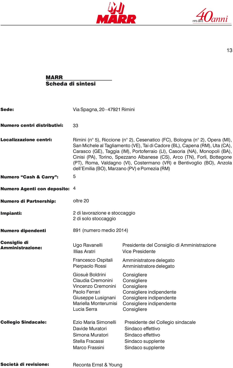 Casoria (NA), Monopoli (BA), Cinisi (PA), Torino, Spezzano Albanese (CS), Arco (TN), Forlì, Bottegone (PT), Roma, Valdagno (VI), Costermano (VR) e Bentivoglio (BO), Anzola dell Emilia (BO), Marzano