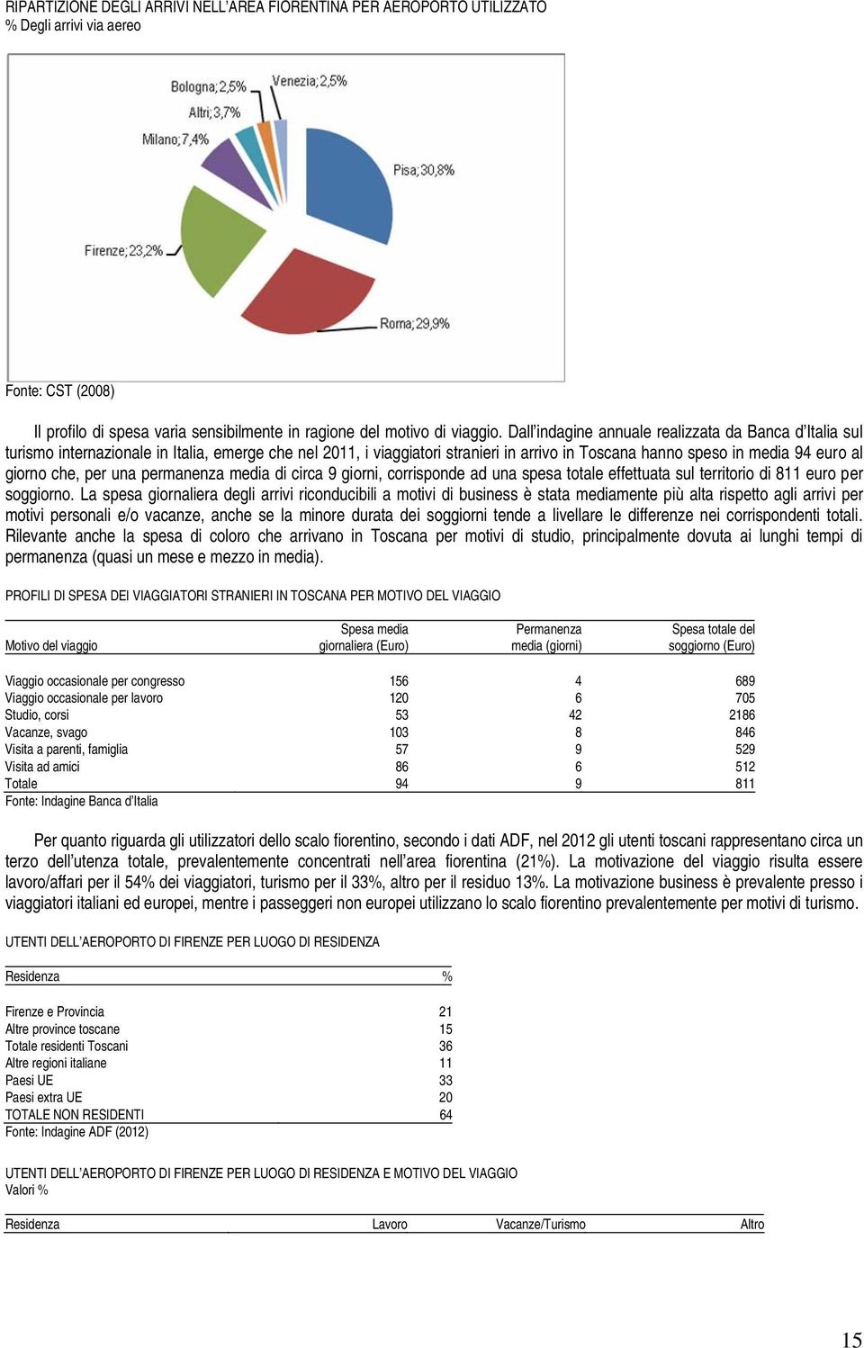 per una permanenza media di circa 9 giorni, corrisponde ad una spesa totale effettuata sul territorio di 811 euro per soggiorno.