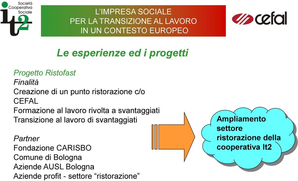 lavoro di svantaggiati Partner Fondazione CARISBO Comune di Bologna Aziende AUSL