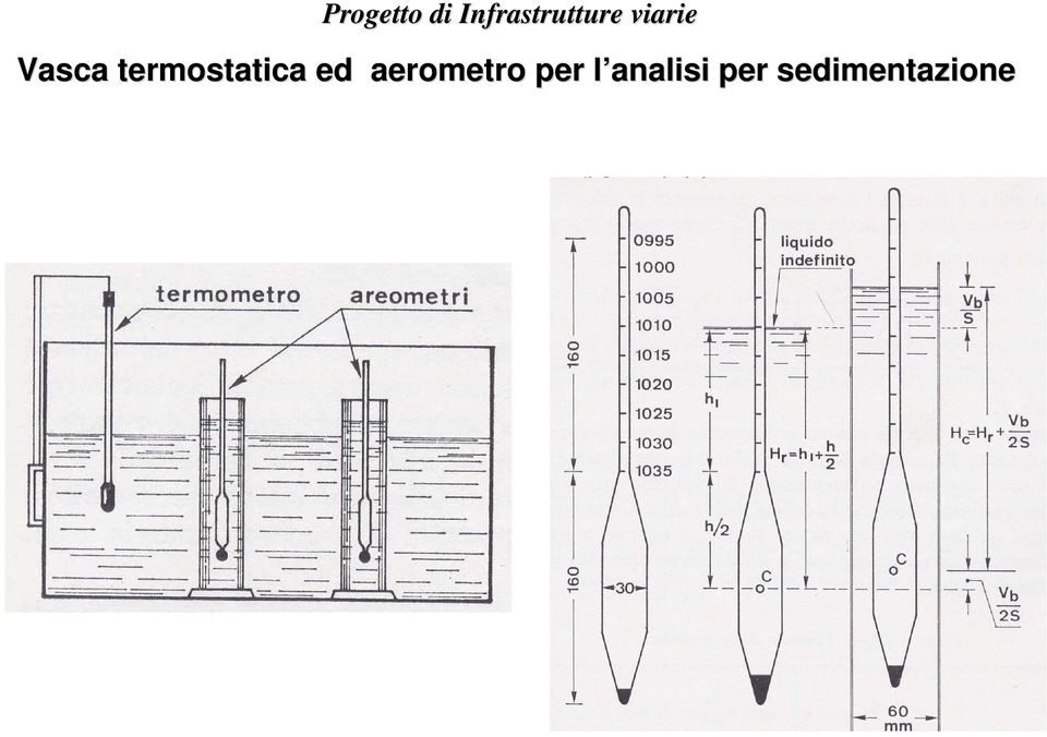 Vasca termostatica ed