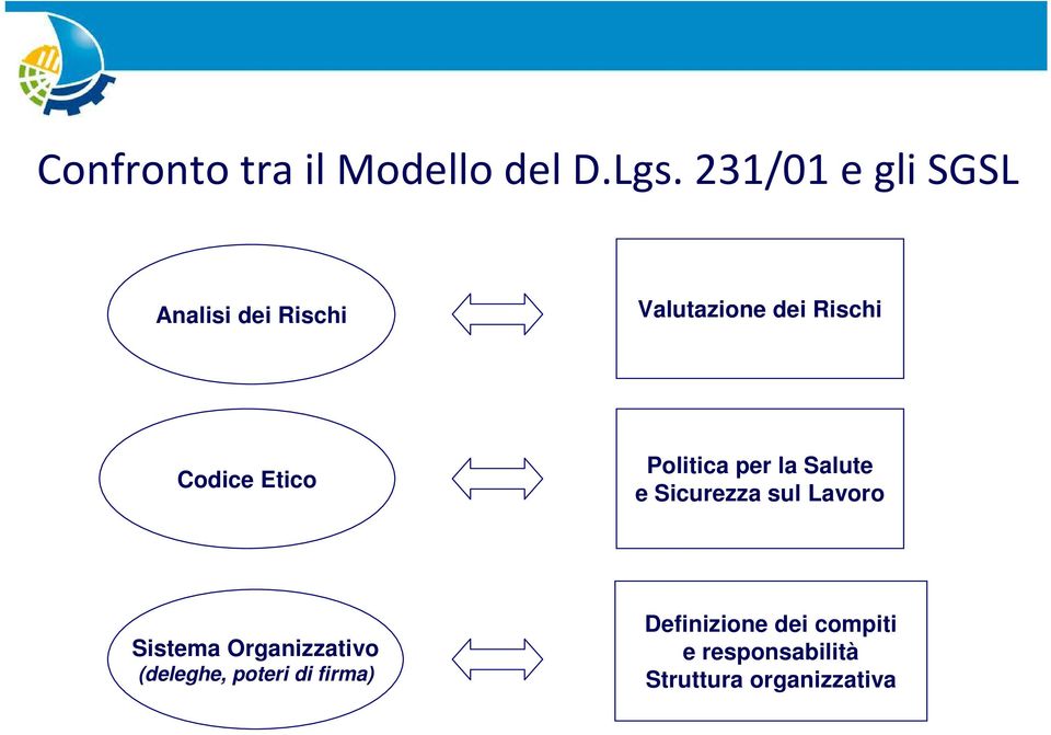 Etico Politica per la Salute e Sicurezza sul Lavoro Sistema