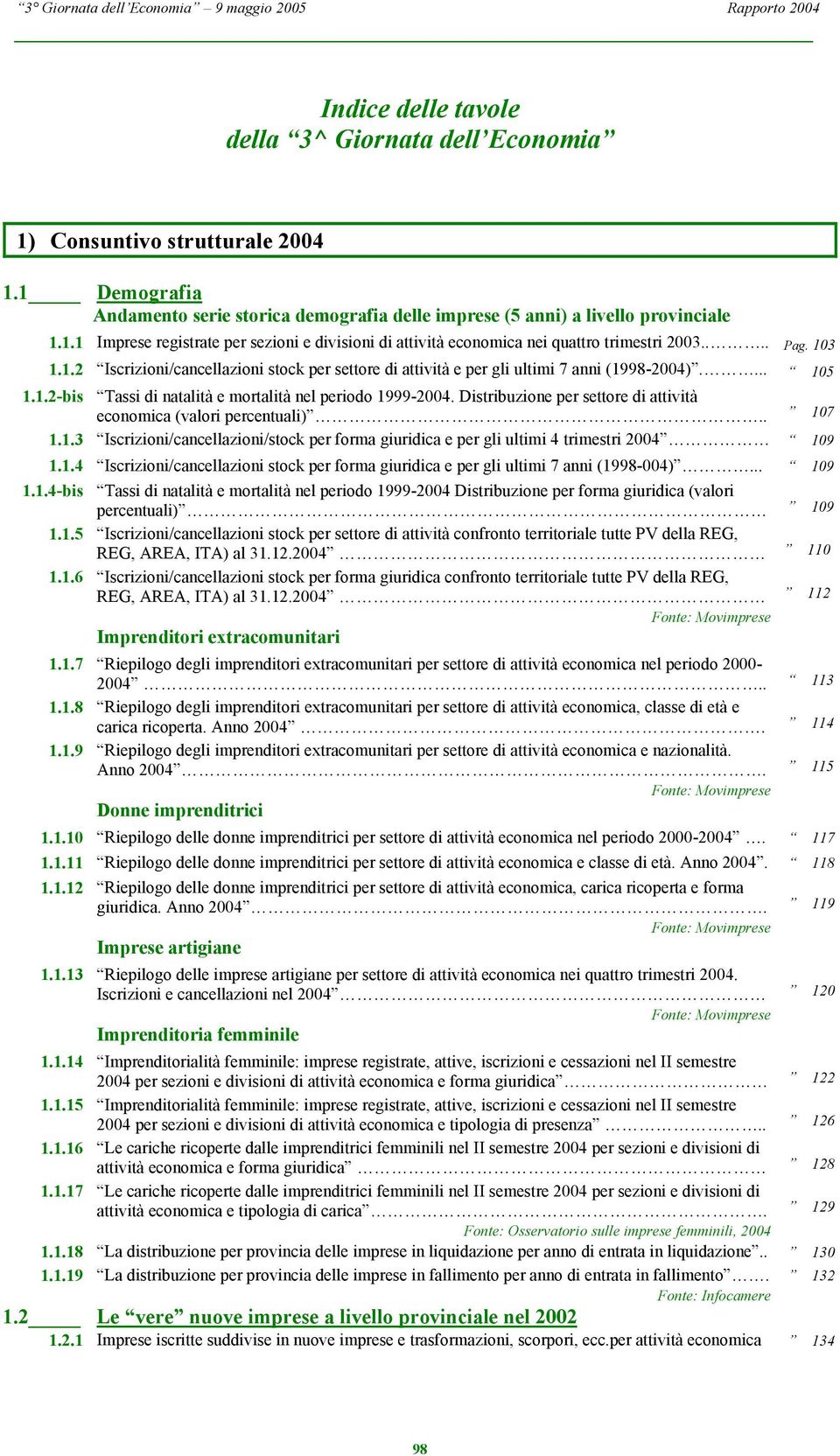 Distribuzione per settore di attività economica (valori percentuali).. 107 1.1.3 Iscrizioni/cancellazioni/stock per forma giuridica e per gli ultimi 4 trimestri 2004 109 1.1.4 Iscrizioni/cancellazioni stock per forma giuridica e per gli ultimi 7 anni (1998-004).