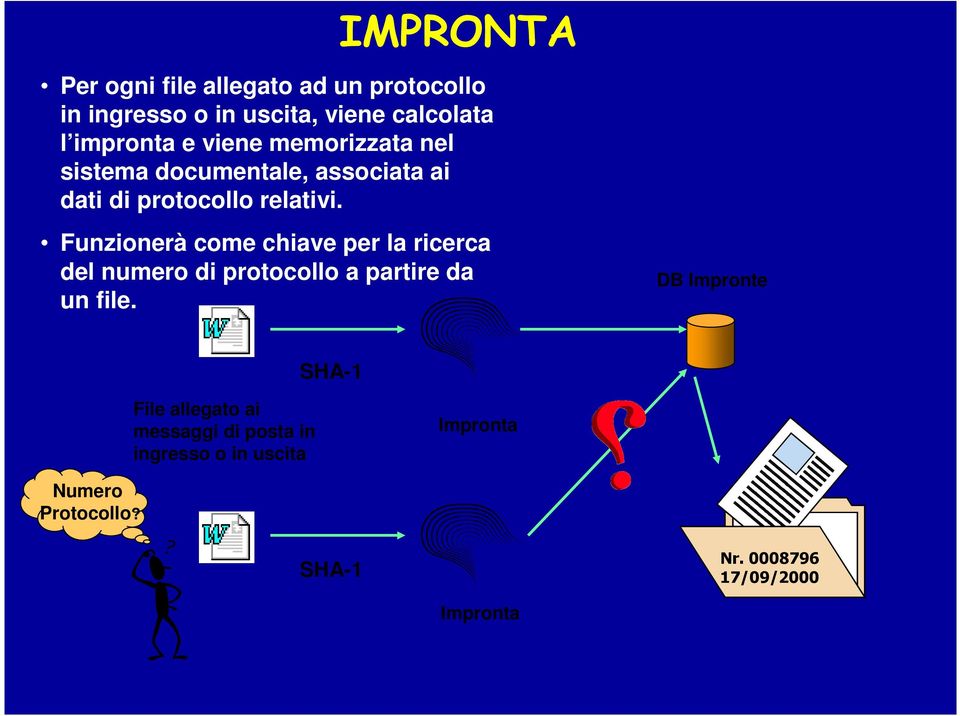 Funzionerà come chiave per la ricerca del numero di protocollo a partire da un file.