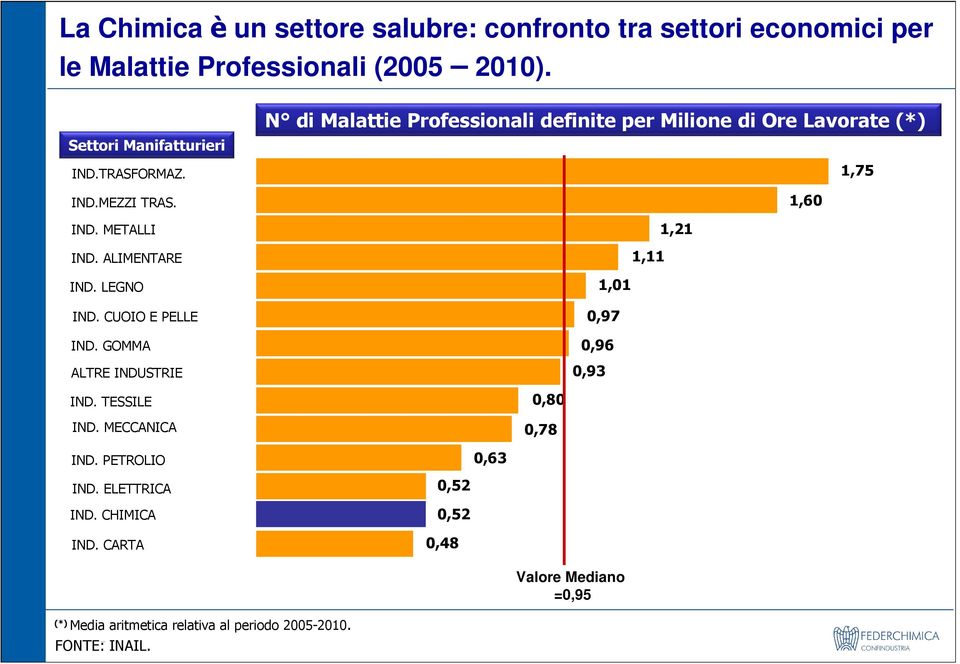 MECCANICA IND. PETROLIO IND. ELETTRICA IND. CHIMICA IND.