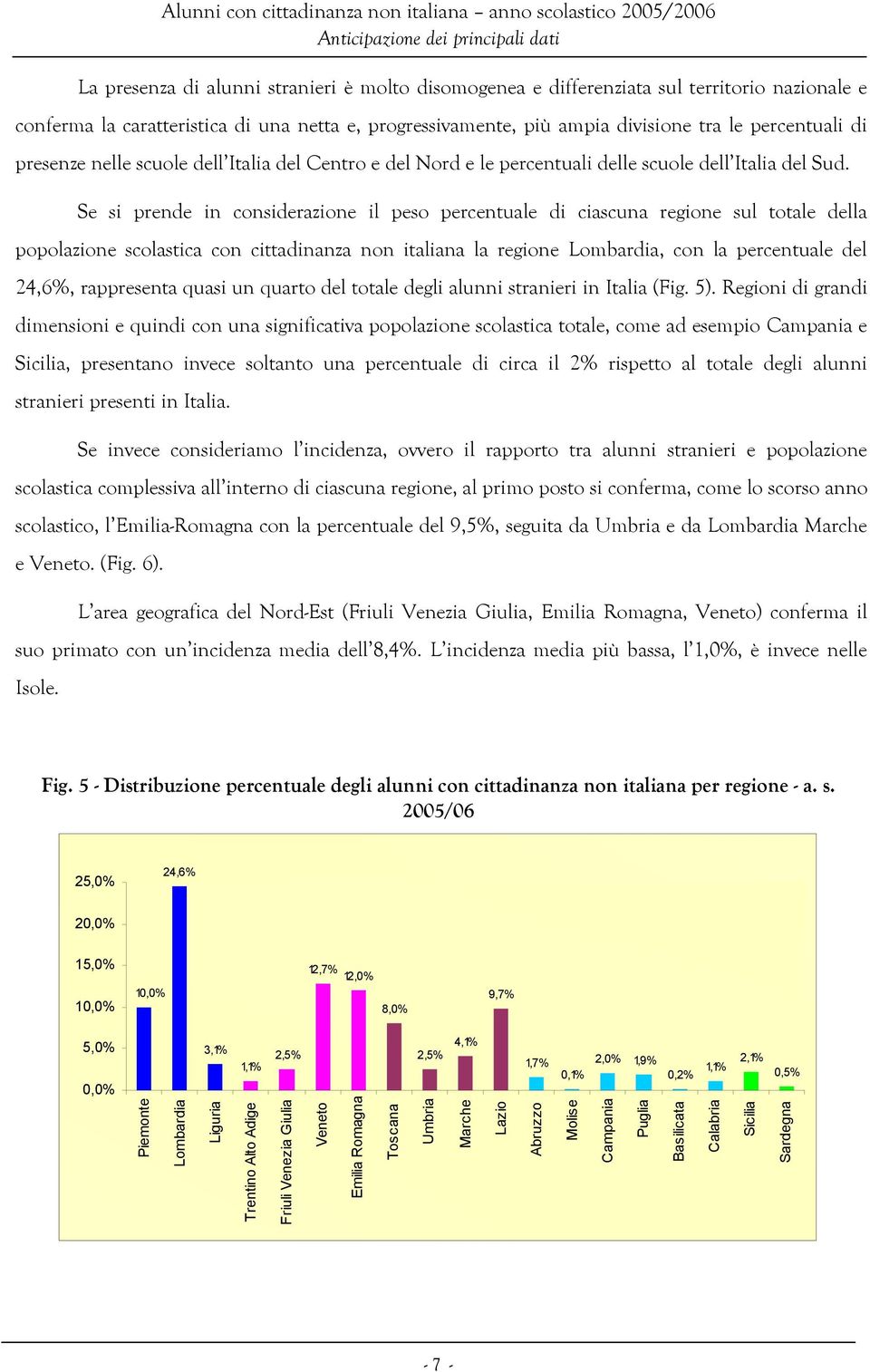 Se si prende in considerazione il peso percentuale di ciascuna regione sul totale della popolazione scolastica con cittadinanza non italiana la regione Lombardia, con la percentuale del 24,6%,