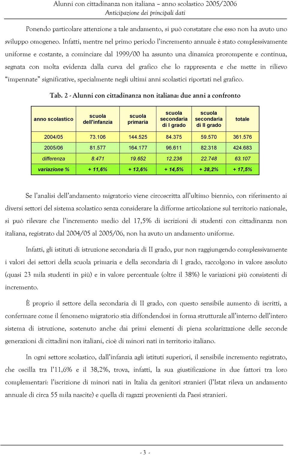 evidenza dalla curva del grafico che lo rappresenta e che mette in rilievo impennate significative, specialmente negli ultimi anni scolastici riportati nel grafico. Tab.