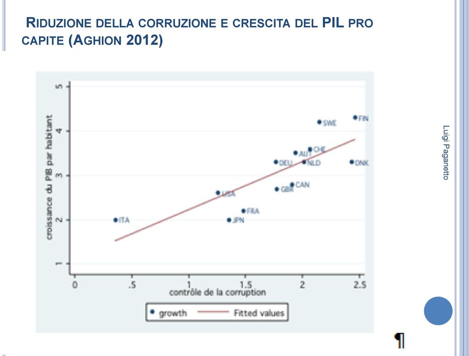 CRESCITA DEL PIL