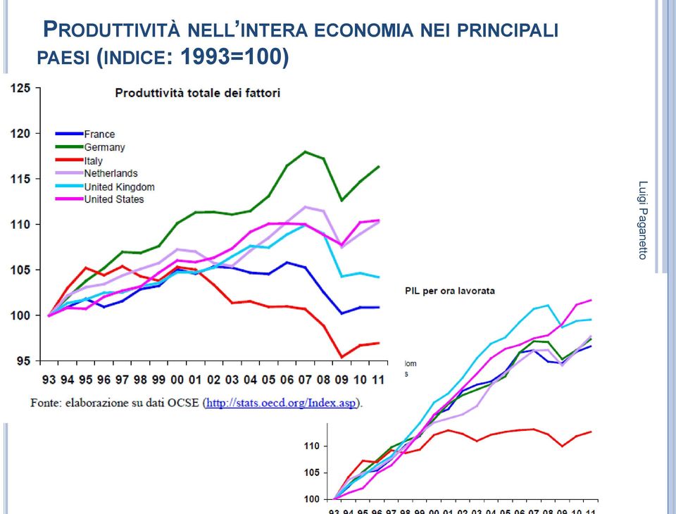 NEI PRINCIPALI