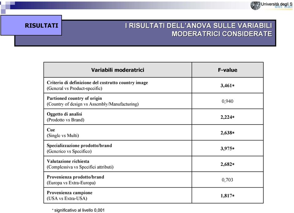 Multi) Specializzazione prodotto/brand (Generico vs Specifico) Valutazione richiesta (Complessiva vs Specifici attributi) Provenienza prodotto/brand