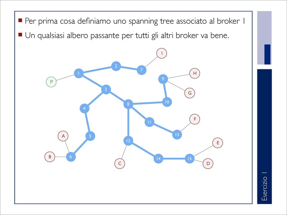 passante per tutti gli altri broker va bene.