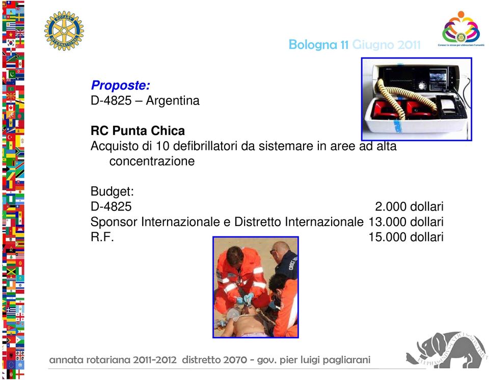 concentrazione Budget: D-4825 2.