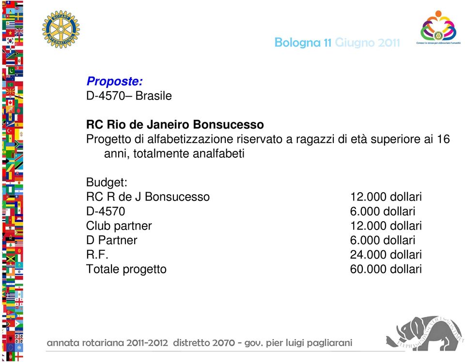 Budget: RC R de J Bonsucesso 12.000 dollari D-4570 6.