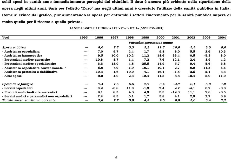 Come si evince dal grafico, pur aumentando la spesa per entrambi i settori l incremento per la sanità pubblica supera di molto quella per il ricorso a quella privata.