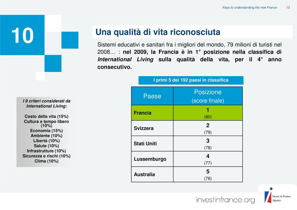 I primi 5 dei 192 paesi in classifica I 9 criteri considerati da International Living: Costo della vita (15%) Cultura e tempo libero (10%) Economia (15%) Ambiente