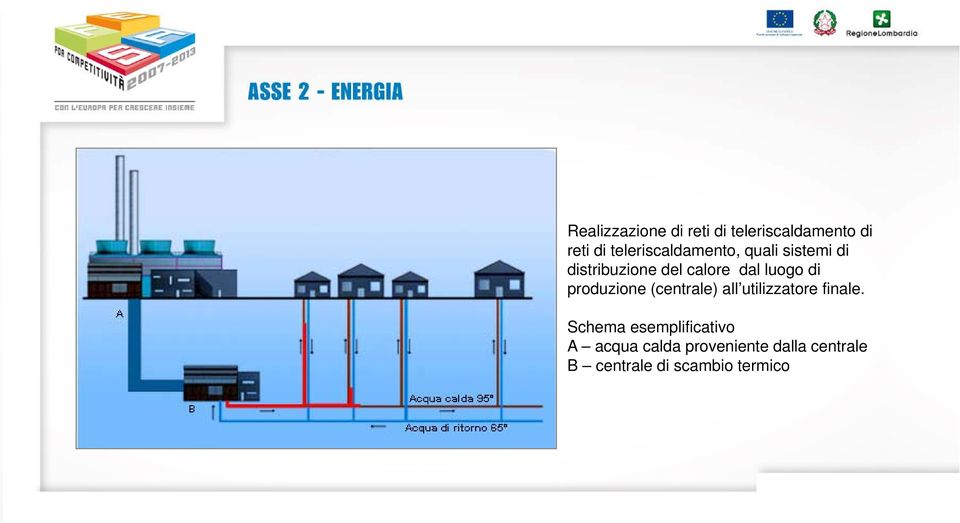 luogo di produzione (centrale) all utilizzatore finale.