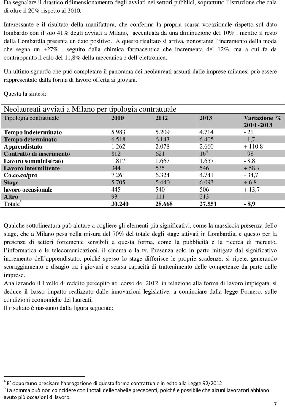 mentre il resto della Lombardia presenta un dato positivo.