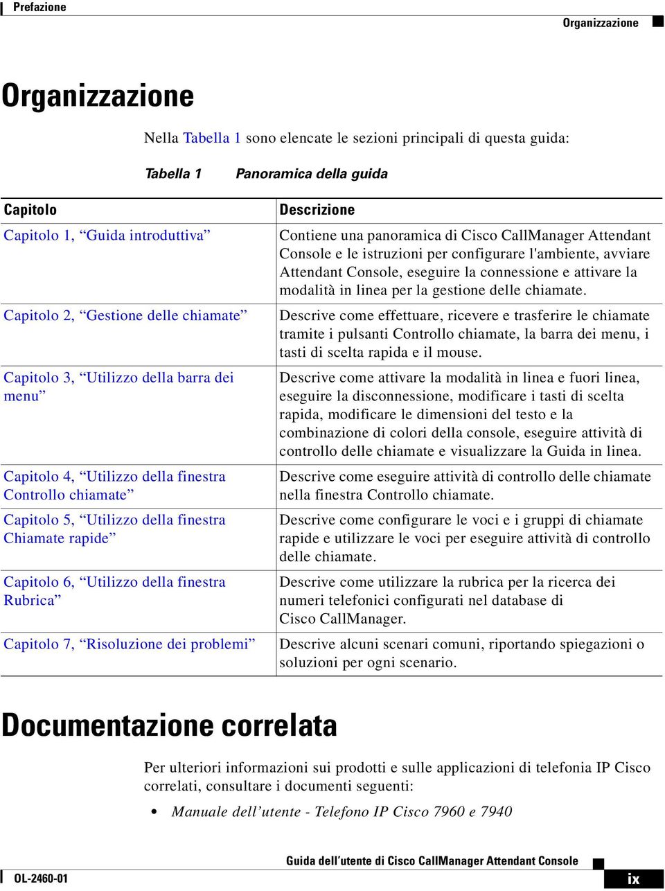 finestra Rubrica Capitolo 7, Risoluzione dei problemi Descrizione Contiene una panoramica di Cisco CallManager Attendant Console e le istruzioni per configurare l'ambiente, avviare Attendant Console,