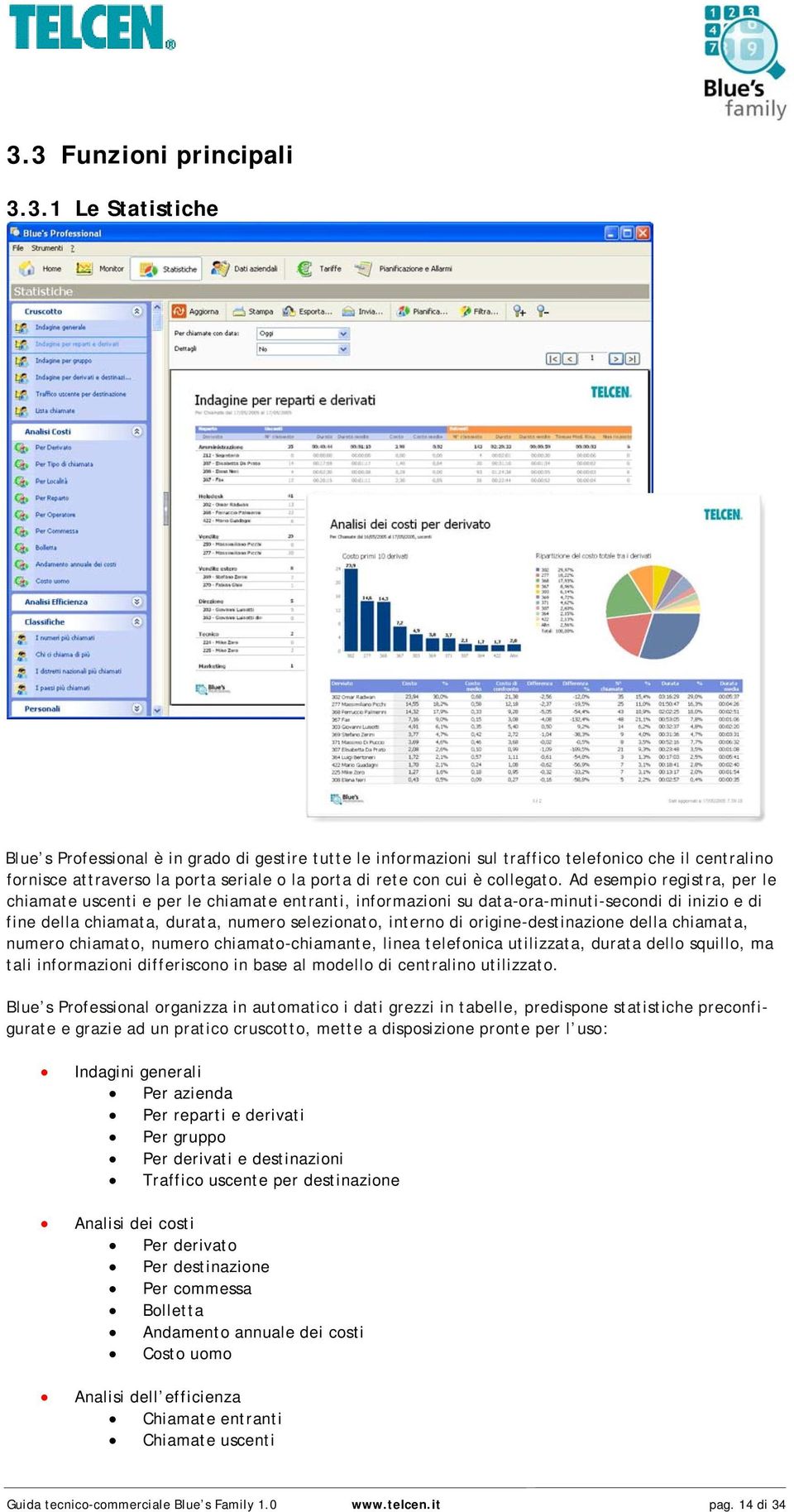 Ad esempio registra, per le chiamate uscenti e per le chiamate entranti, informazioni su data-ora-minuti-secondi di inizio e di fine della chiamata, durata, numero selezionato, interno di