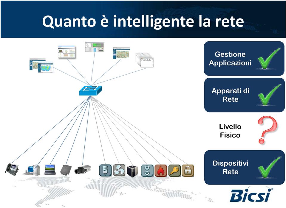 Applicazioni Apparati di