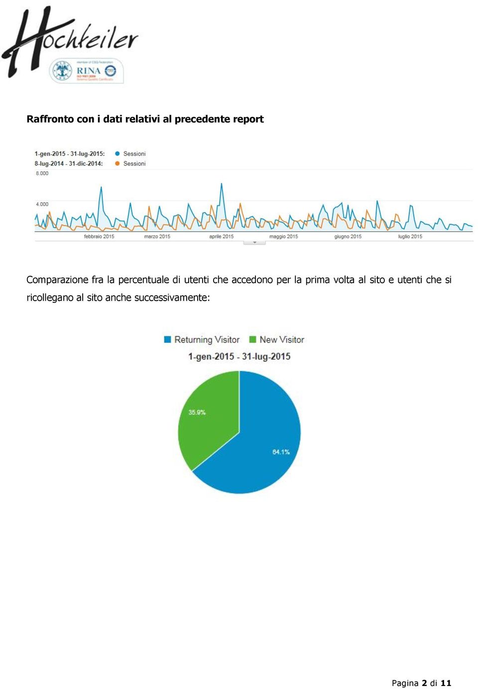 accedono per la prima volta al sito e utenti che si