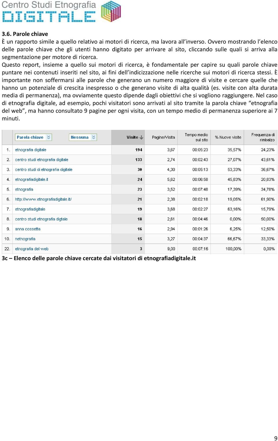 Questo report, insieme a quello sui motori di ricerca, è fondamentale per capire su quali parole chiave puntare nei contenuti inseriti nel sito, ai fini dell indicizzazione nelle ricerche sui motori