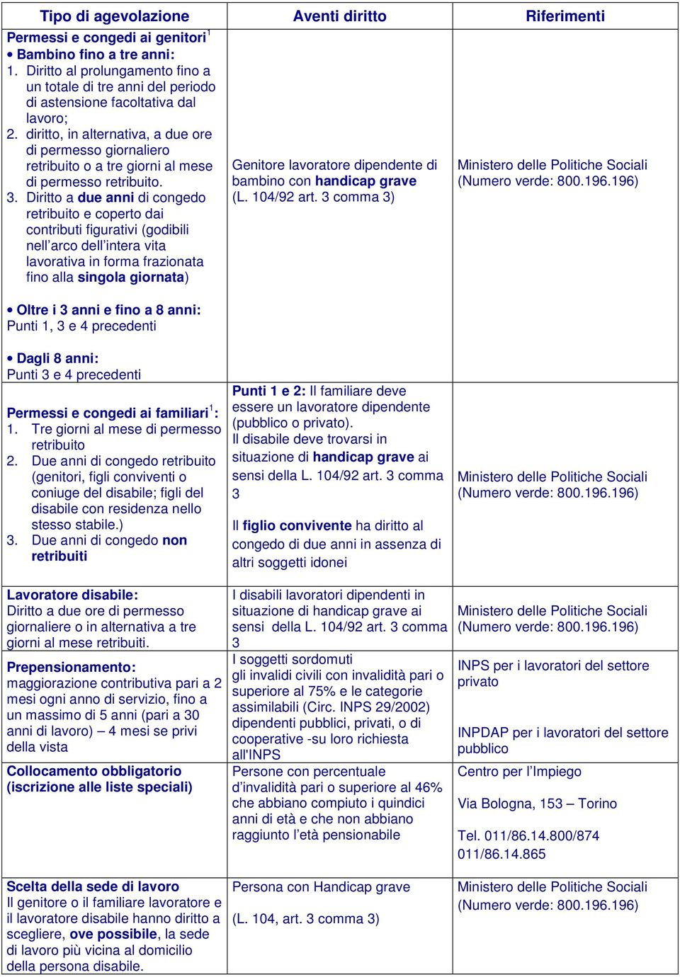 diritto, in alternativa, a due ore di permesso giornaliero retribuito o a tre giorni al mese di permesso retribuito. 3.