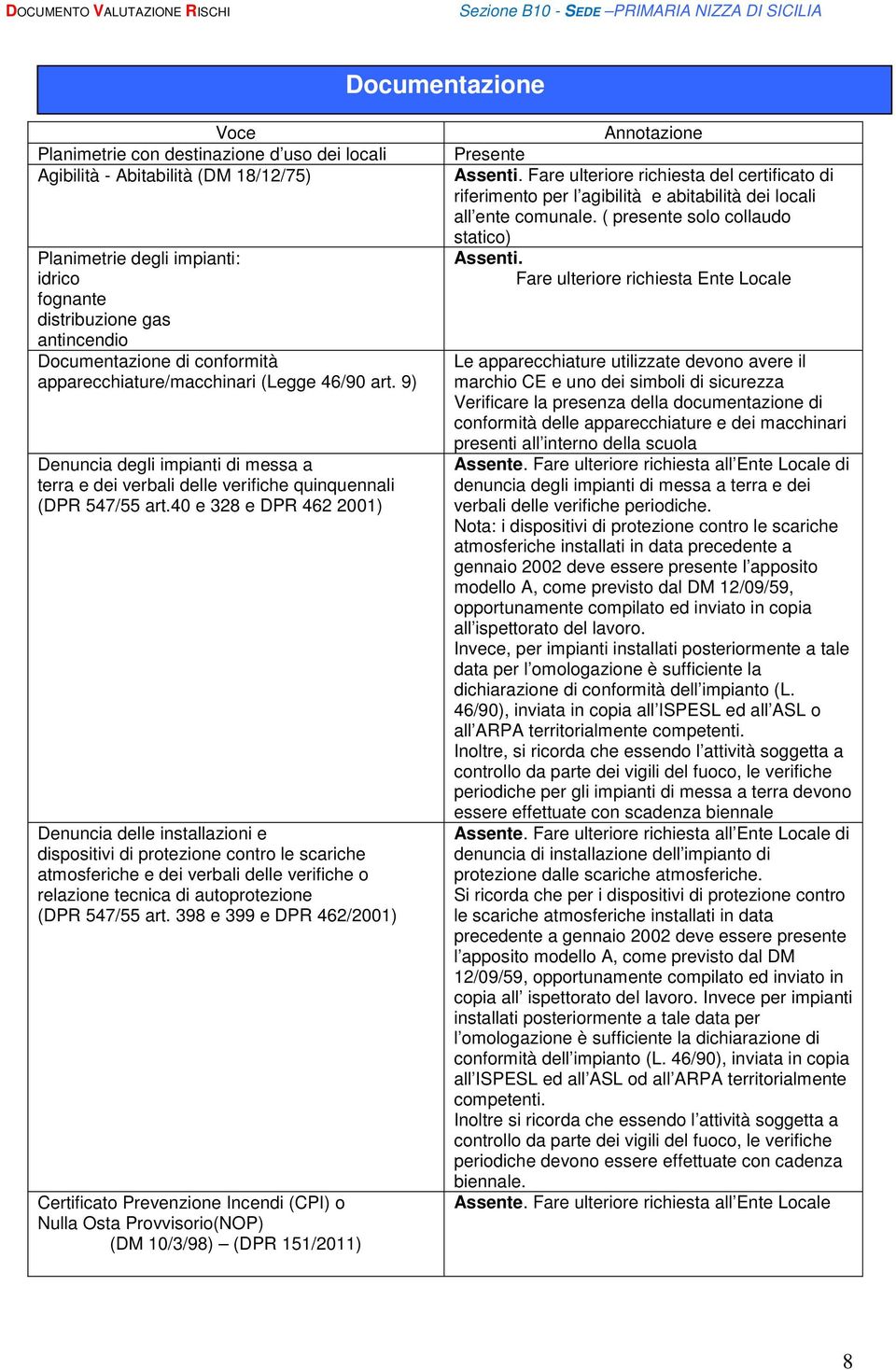 40 e 328 e DPR 462 2001) Denuncia delle installazioni e dispositivi di contro le scariche atmosferiche e dei verbali delle verifiche o relazione tecnica di auto (DPR 547/55 art.