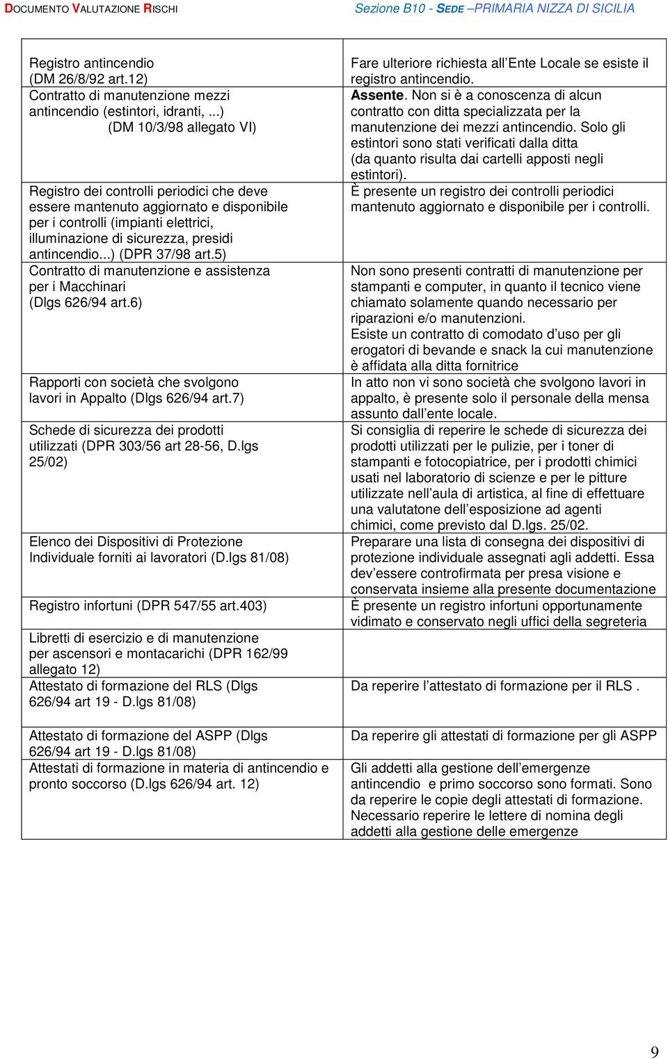 ..) (DPR 37/98 art.5) Contratto di manutenzione e assistenza per i Macchinari (Dlgs 626/94 art.6) Rapporti con società che svolgono lavori in Appalto (Dlgs 626/94 art.