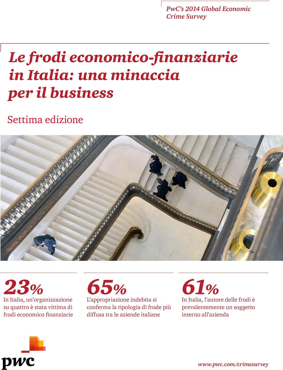 finanziarie 65% L appropriazione indebita si conferma la tipologia di frode più diffusa tra le aziende