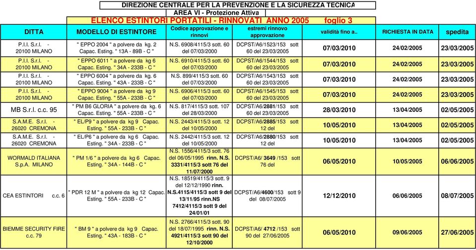 " PM B6 GLORIA " a polvere da kg. 6 Capac. " EL/P9 " a polvere da kg 9 Capac. " EL/P6 " a polvere da kg 6 Capac. Esting. " 34A - 233B - C " " PM 1/6 " a polvere da kg 6 Capac. Esting. " 34A - 144B - C " 11/07/2000 N.