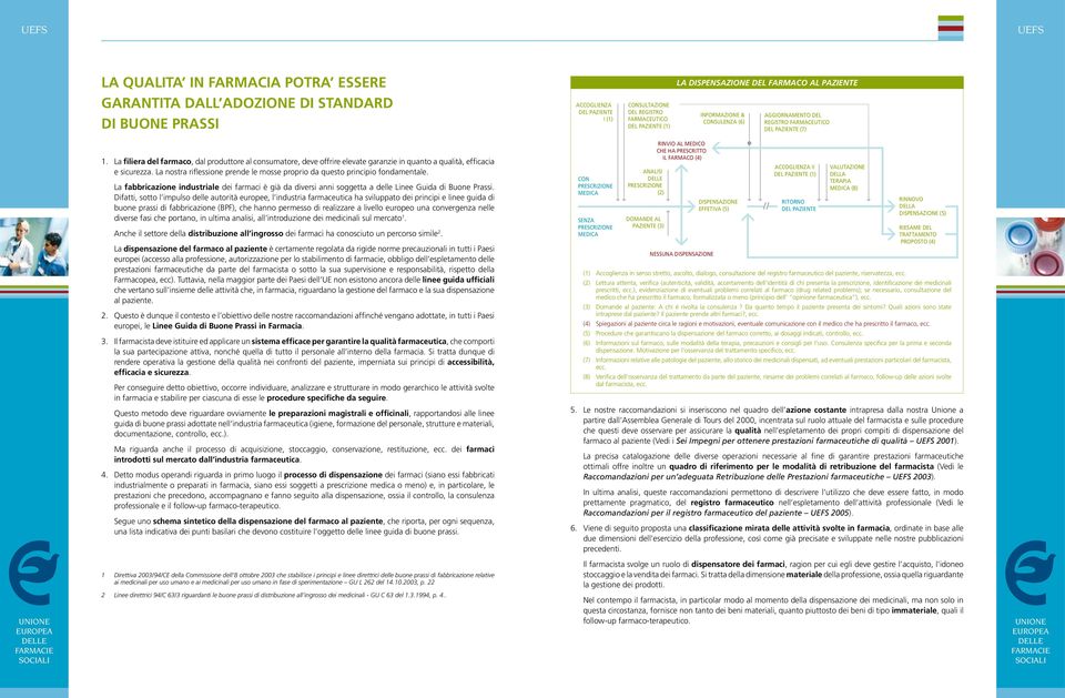 La filiera del farmaco, dal produttore al consumatore, deve offrire elevate garanzie in quanto a qualità, efficacia e sicurezza.