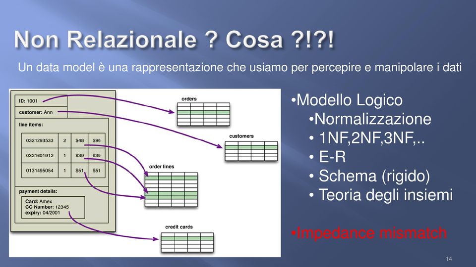 Logico Normalizzazione 1NF,2NF,3NF,.